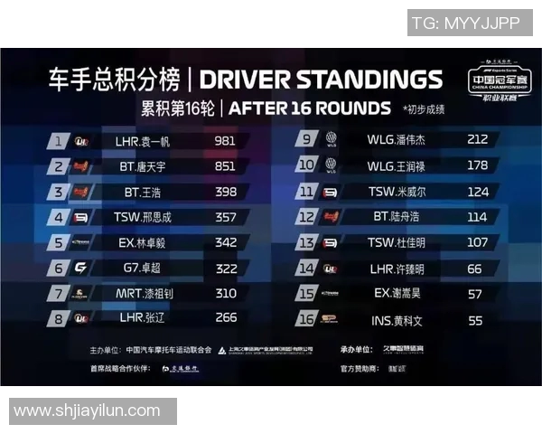 2026电竞新闻FPX在大师赛积分榜上以51分稳居第一位置展现强大实力